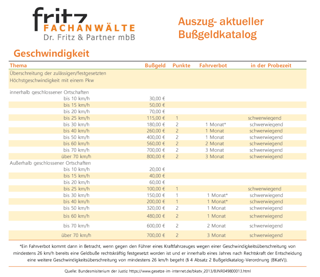 Verkehrsrecht